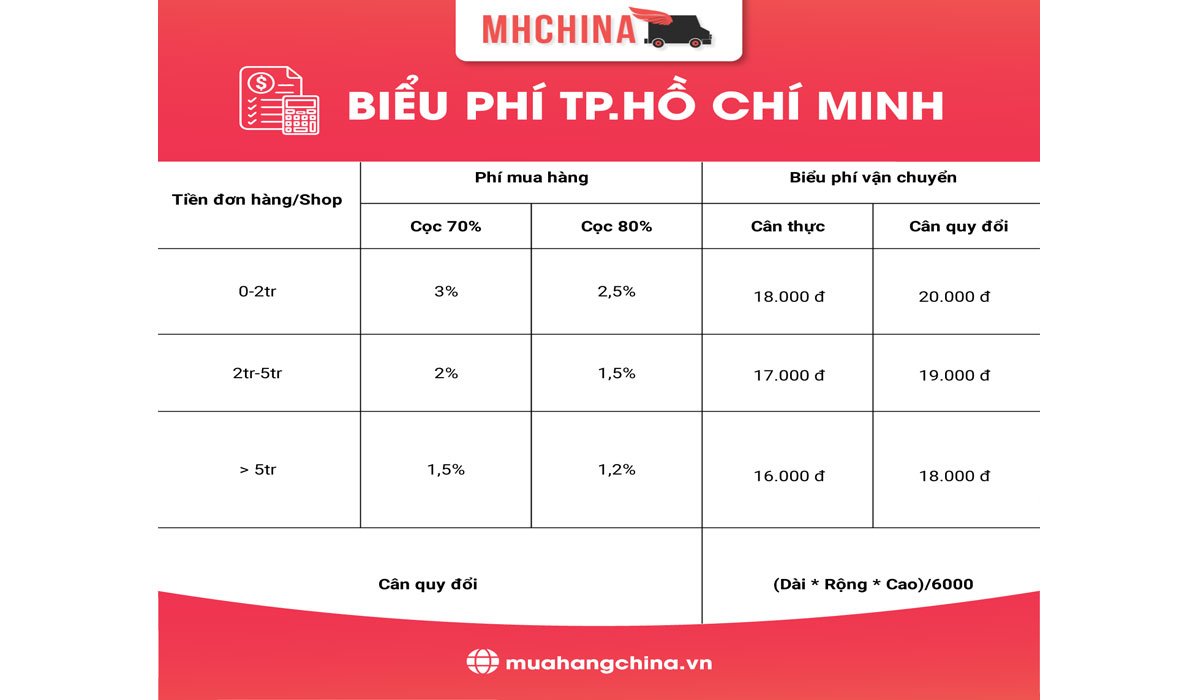 Bảng giá QC - HCM