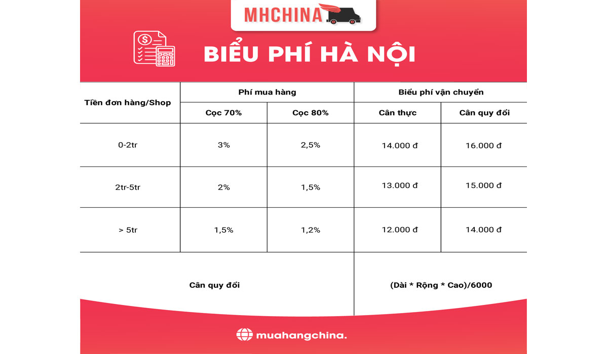 Bảng giá QC - HN