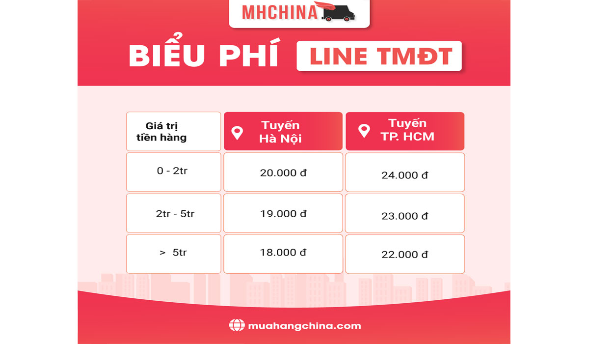 Bảng giá line TMĐT