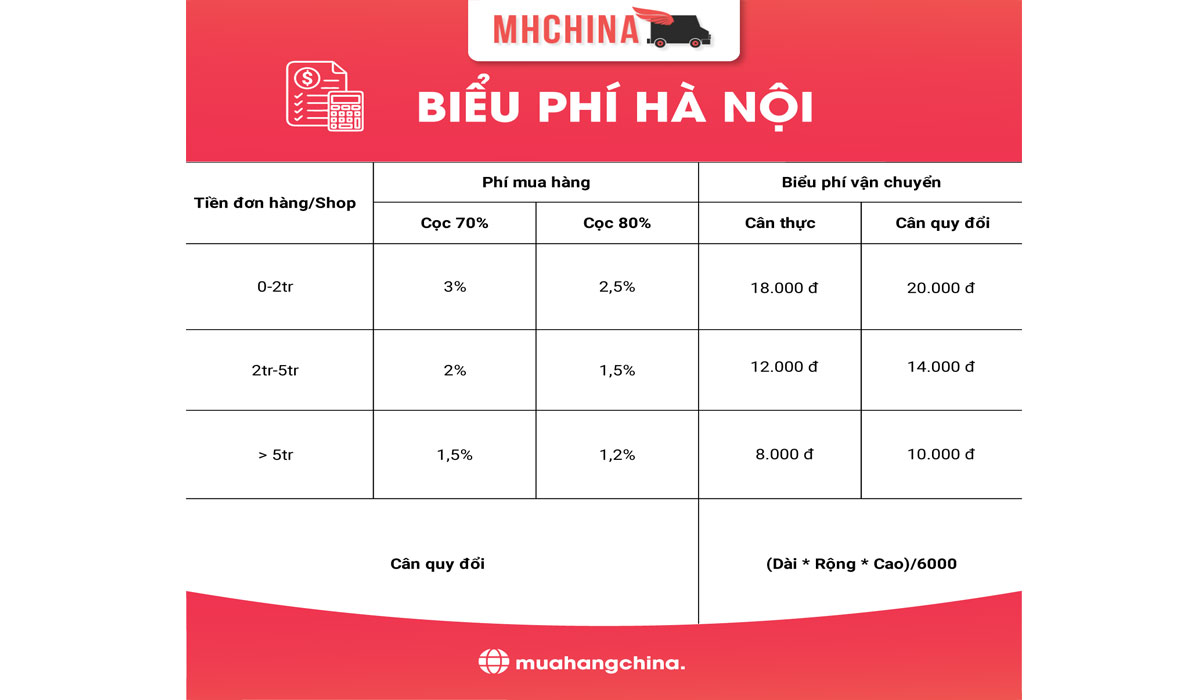 Bảng giá QC - HN