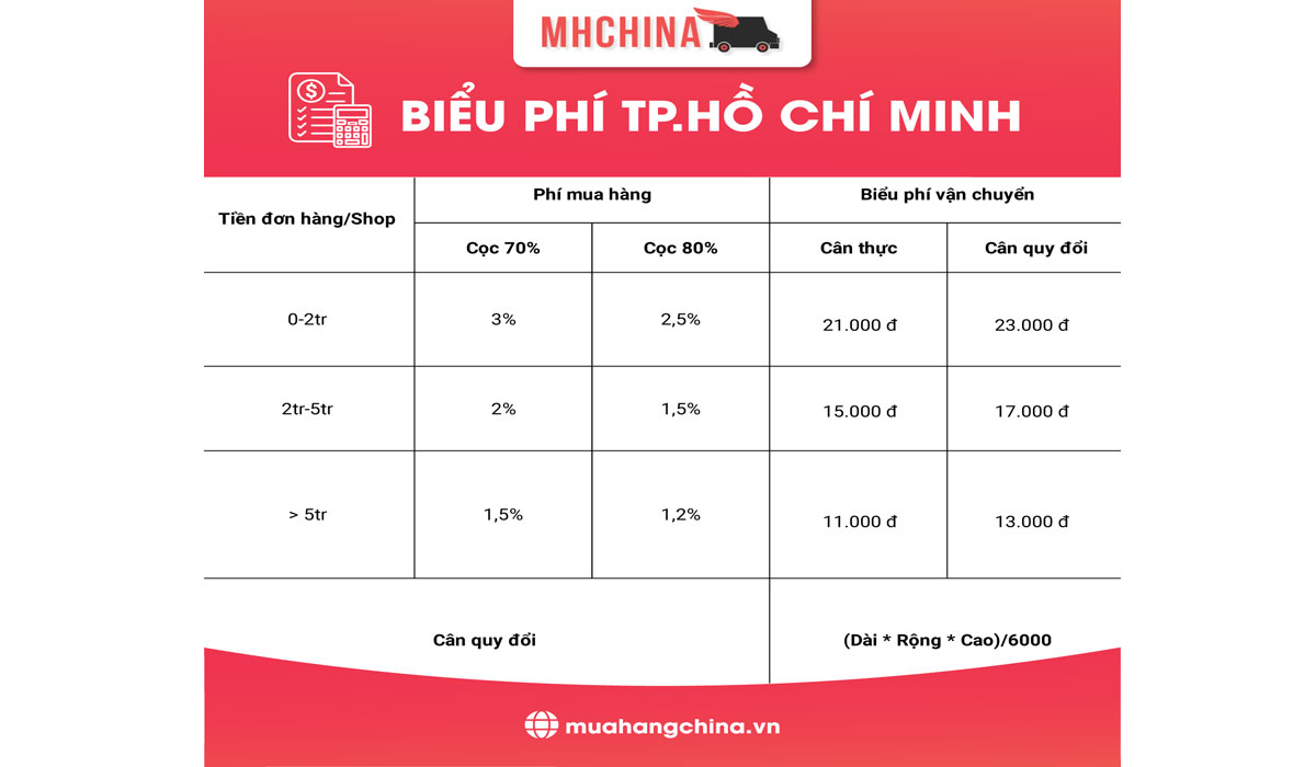 Bảng giá QC - HCM